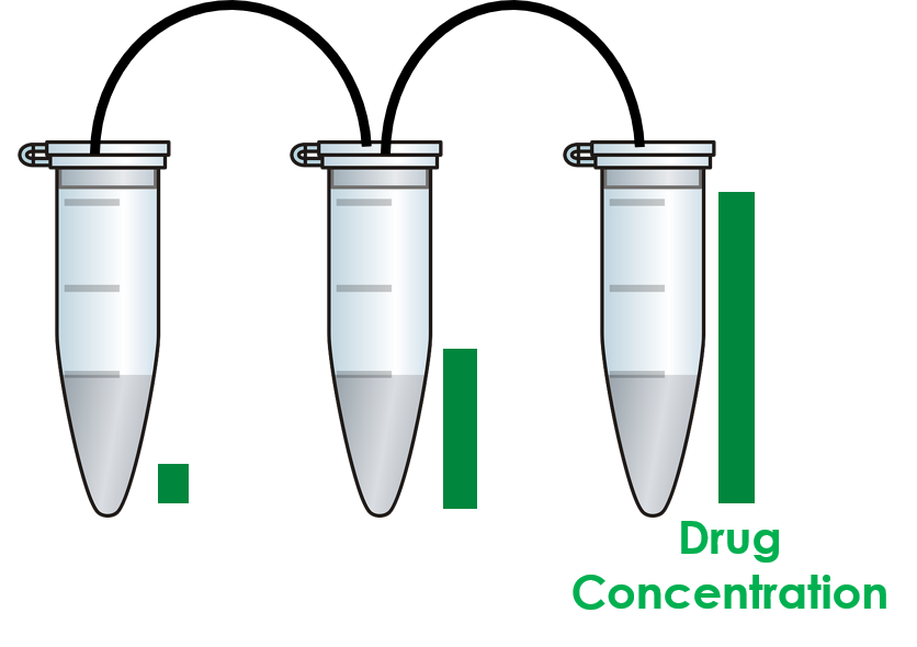 Tuning Spatial Profiles of Selection Pressure to Modulate the Evolution of Drug Resistance